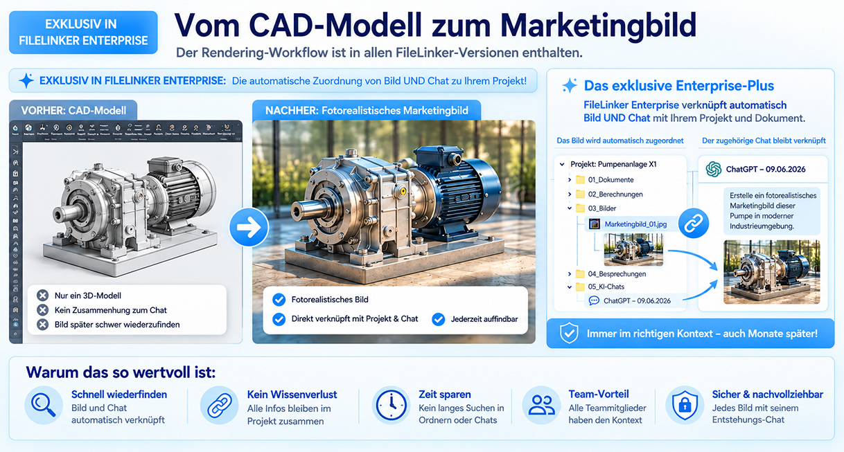 Vom CAD zum Marketingbild