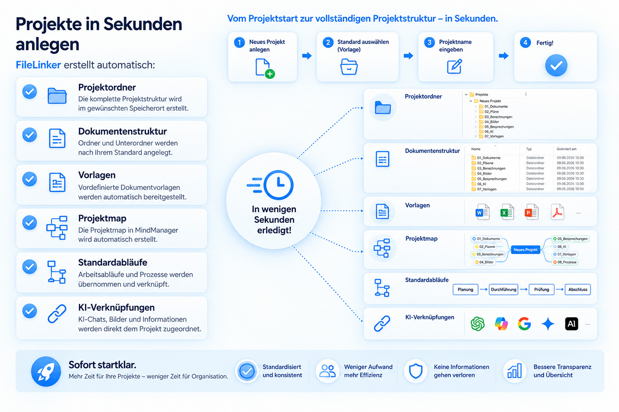 Projekte in Sektunden
